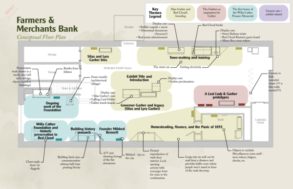 bank museum exhibit conceptual floorplan draft